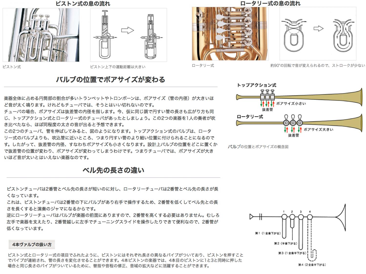 Preson プレソン Prb 103 チューバ B 4プランジャー 表がわ手 3 4大いさ パイプインストルメント 管身なり ゴールド ピストンチューバ 小型 Prb103 Cl 北海道 沖縄 離島 代引き不可 Cannes Encheres Com