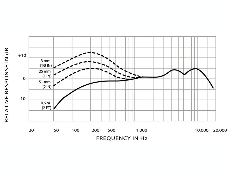 SHURE MXW6 C-Z12 Microflex バウンダリー型送信機