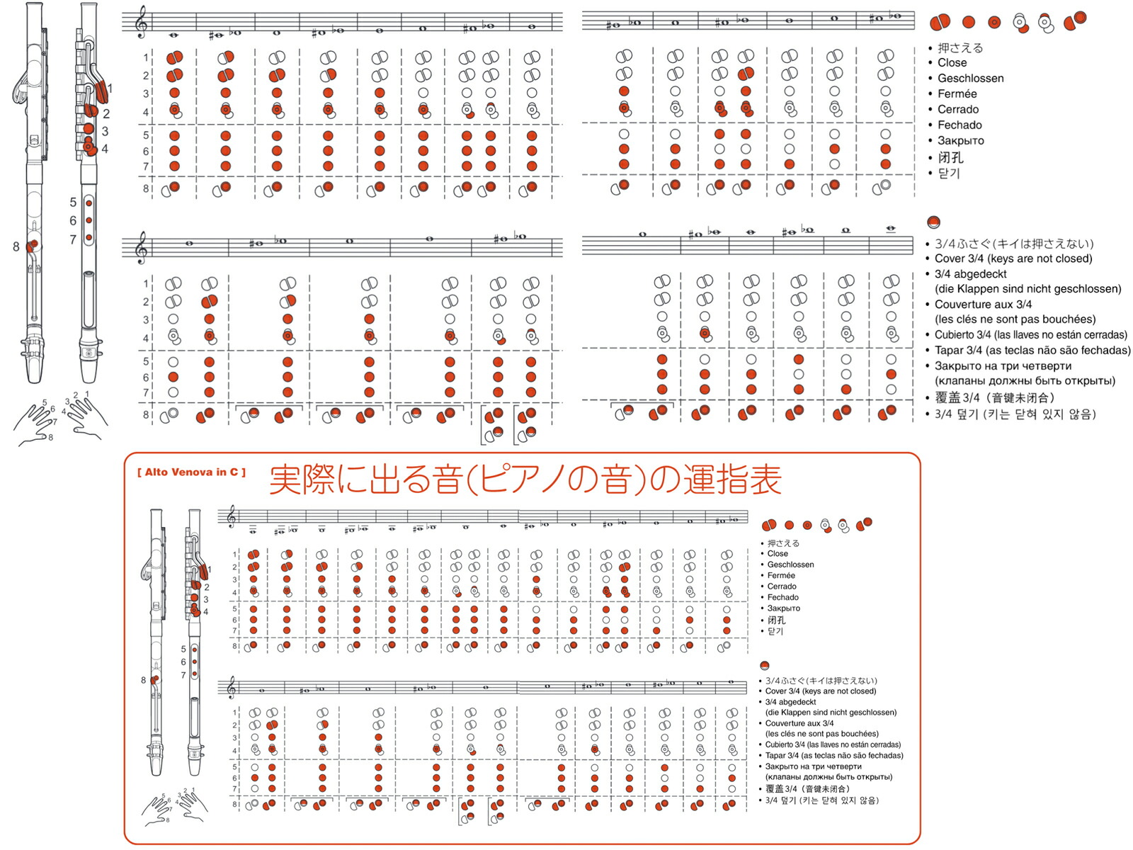 品質が Yamaha ヤマハ Yvs 1rd アルト ヴェノーヴァ レッド プラスチック 管楽器 アルトサックス マウスピース Alto Venova Red ヴェノーバ 北海道 沖縄離島不可 Smartpipe Com Br