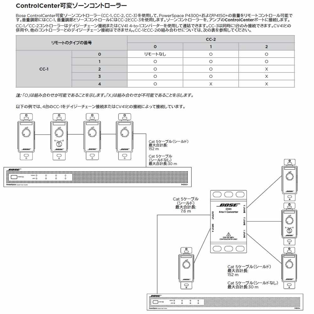 引出物 Bose ボーズ P4300 Dsp搭載 パワーアンプ 300w 4ch 600w 2ch 商業空間 設備用途向け Powerspace シリーズ Fucoa Cl