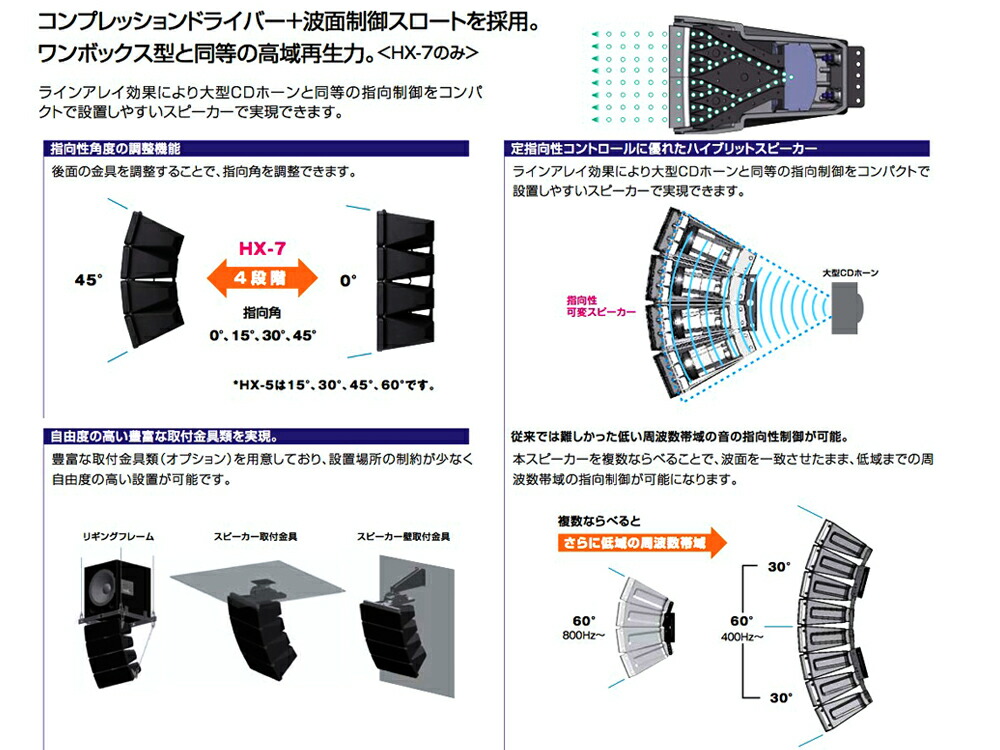 大放出セール】 TOA ティーオーエー HX-7W ホワイト コンパクトアレイスピーカー 白色 屋内用 送料無料 fucoa.cl