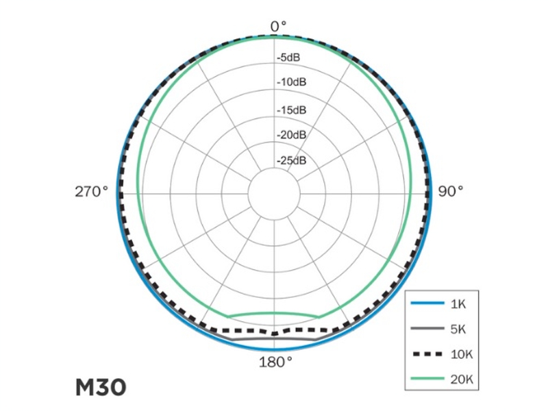 送料無料激安祭送料無料激安祭TOMO様専用 EARTHWORKS M30測定用