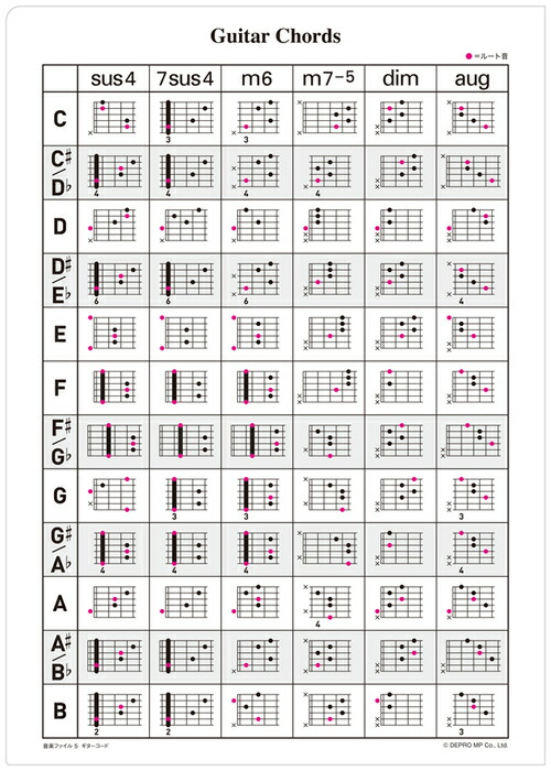 楽天市場】楽譜 ORG112 八木澤教司/卑弥呼の鏡(吹奏楽譜/オリジナル・シリーズ) : 楽譜ネッツ