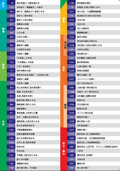 楽天市場 下敷き 受験に役立つ 日本史 学参ドットコム楽天市場支店