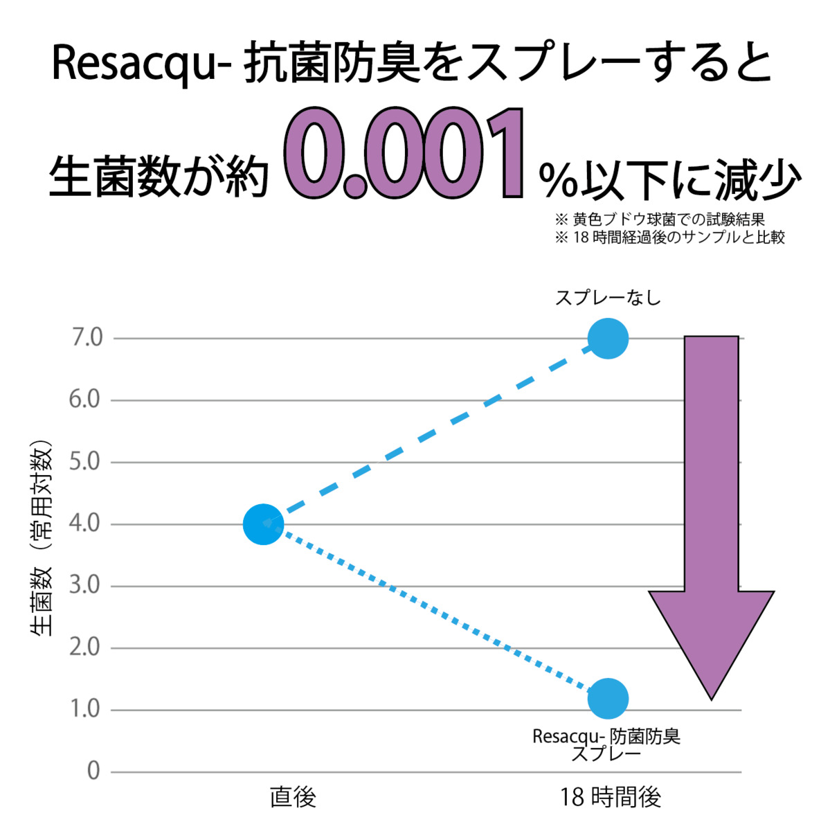 Gallium ガリウム Resacqu レジャック 防水スプレー 最大93 Offクーポン