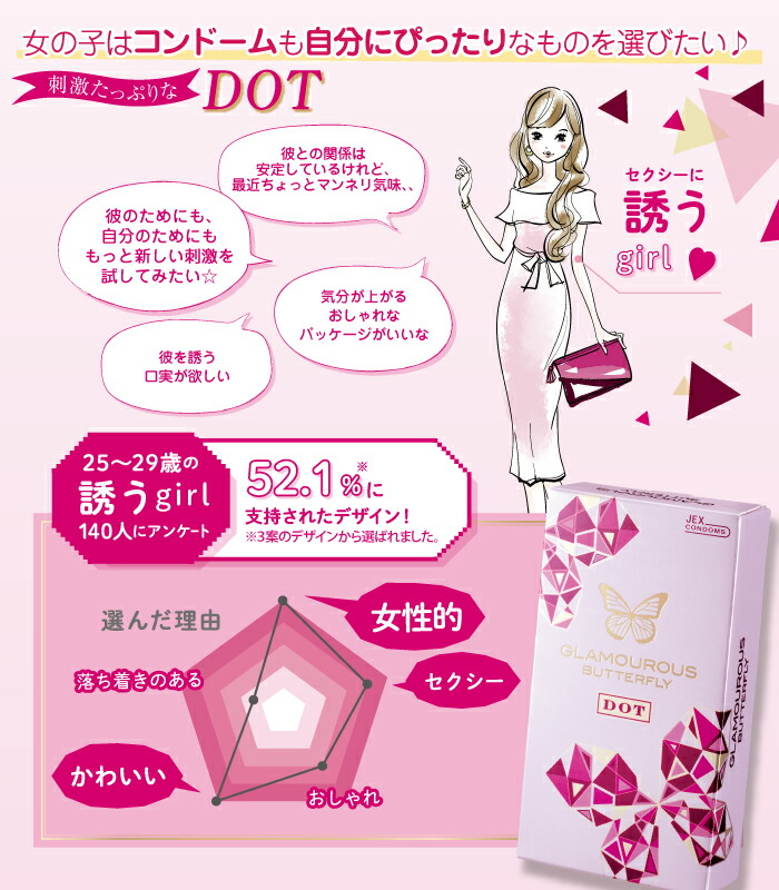 楽天市場 コンドーム グラマラスバタフライドットn ラテックス製 8個入 キッチン雑貨shopガンバレ奥さん