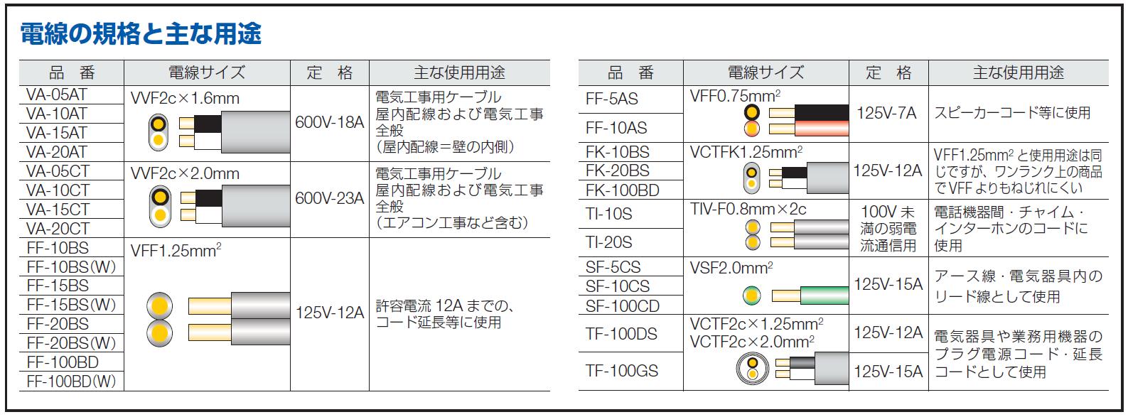 正和電工 VCTF ビニールキャブタイヤコード 100m TF100GS