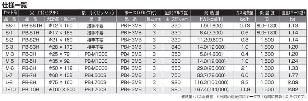 ５５％以上節約 プロパンバーナー 新富士バーナー 株 新富士 Ｍ−６