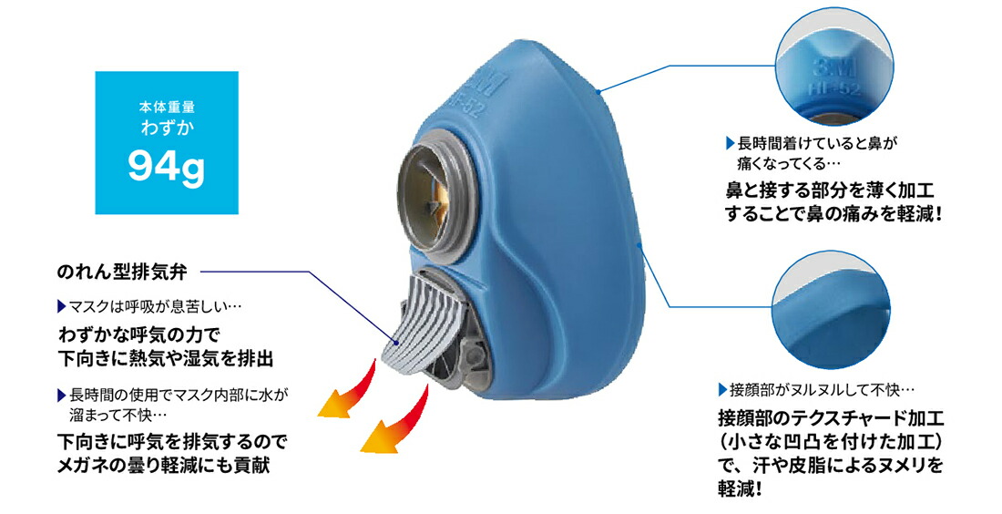 ファッション 防毒マスク スリーエム ジャパン 株 安全衛生製品事業部 ３Ｍ 面体ＨＦ−５２ Ｍ Ｌサイズ HF-52 1個 qdtek.vn