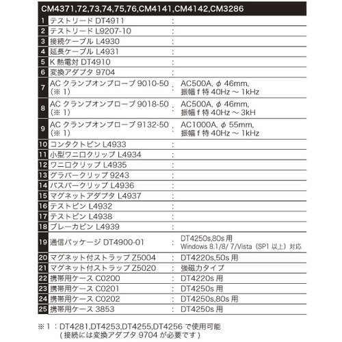 柔らかい HIOKI (日置電機) 通信パッケージ (USB) DT4900-01 | www