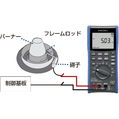 ベンチ 収納付 HIOKI HIOKI DT4281 デジタルマルチメータ 日置電機