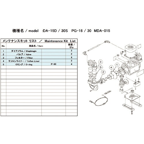 [無意味さ揚水機用部分品]（株）アルうしろ側 アルうしろ側 無意味さ揚水機用検査と修理一揃いの道具 ＤＡ－１５Ｄ／３０Ｓ用●DA-15D/30S MAINTENANCEKIT 1式【148-6863】