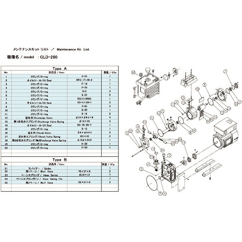 [真空ポンプ用パーツ]【送料無料】（株）アルバック アルバック 真空ポンプ用メンテナンスキット ＧＬＤ&minus;２８０／２８０Ａ／２８０Ｂ用 Ａタイプ●GLD-280A MAINTENANCEKIT A 1組【北海道・沖縄送料別途】【smtb-KD】｜ものづくりのがんばり屋
