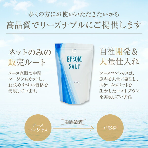 アースコンシャスの国産エプソムソルト
