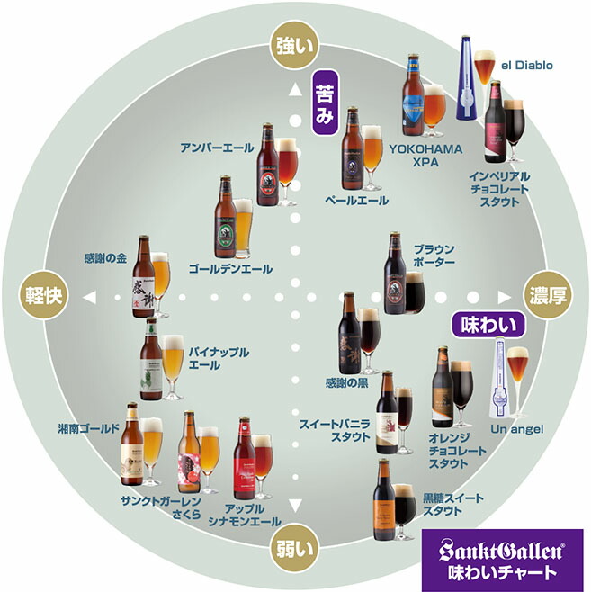 人気特価激安 “ありがとう”を込めた 地ビールギフト 退職 お礼 お返し ギフト 出産内祝い 結婚内祝い 各種のし名入れ 誕生日プレゼントシール対応  qdtek.vn