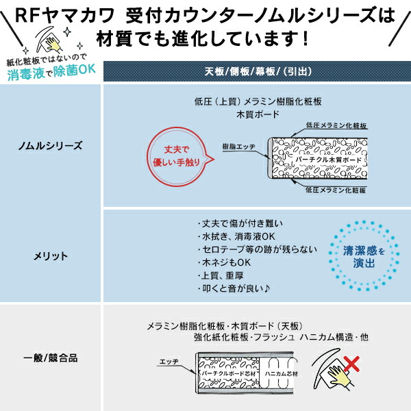 受付カウンター木製ハイカウンター3色に幅1200×奥行450×高さ1000mm/MZ-SHHC-1200【ホワイト】アール・エフ・ヤマカワ送料無料