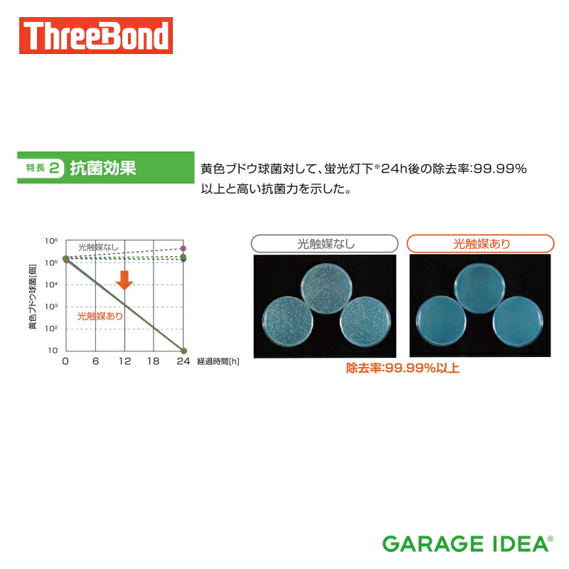 楽天市場 スリーボンド Threebond 自動車室内用可視光応答型光触媒スプレー 6735 Tb6735 タクシー レンタカー 観光バス ウィルス対策 ウイルス対策 ガレージアイデア楽天市場店