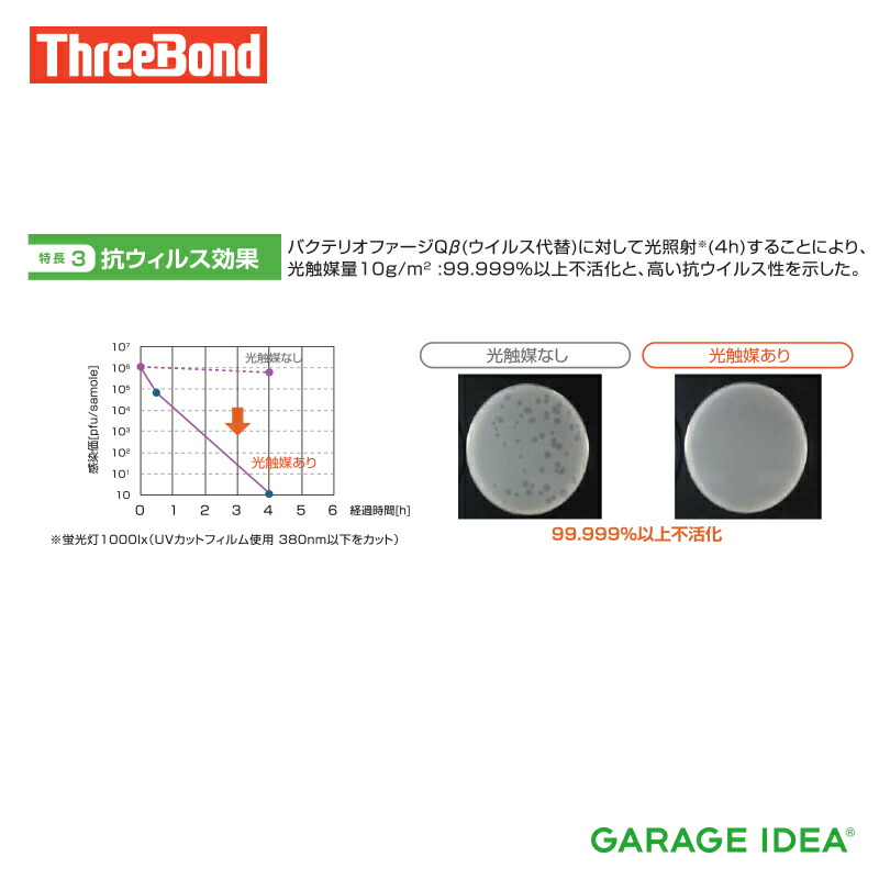 楽天市場 スリーボンド Threebond 自動車室内用可視光応答型光触媒スプレー 6735 Tb6735 タクシー レンタカー 観光バス ウィルス対策 ウイルス対策 ガレージアイデア楽天市場店
