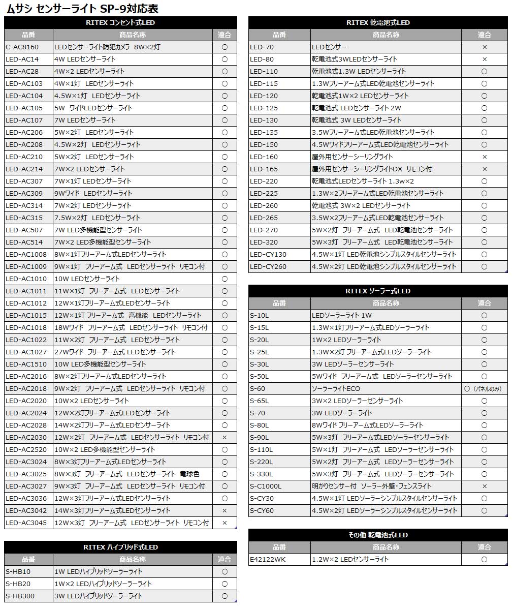 珍しい ムサシ RITEX センサーライト用マグネット SP-9 センサーライト用 取付け器具 取付け金具 防犯ライト ledライト センサーライト  屋外 エクステリア 照明 防犯グッズ パーツ 玄関 www.tacoya3.com