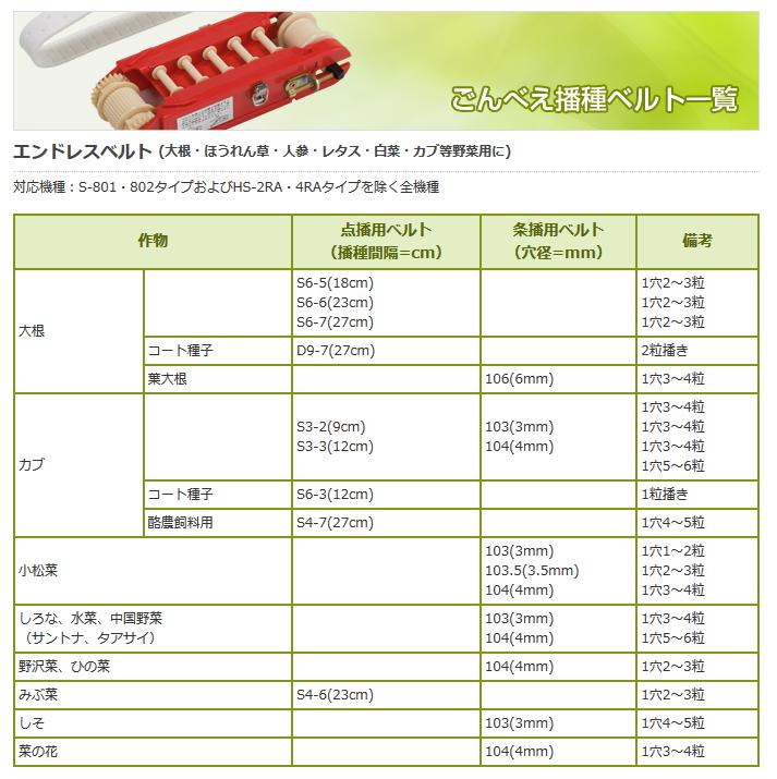 最新人気 向井工業 お得なベルト３本セット 手押しタイプ播種機種まきごんべえベルトセットEタイプ サブホッパー付き ※代引き+5 000円追加送料  qdtek.vn