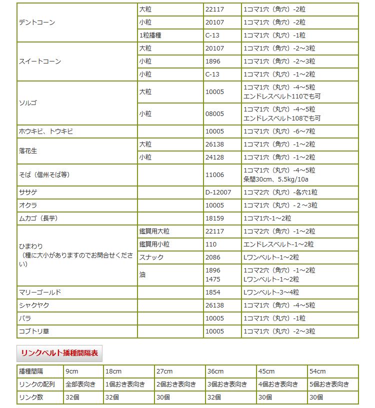 本格派ま！ 向井工業 お得なベルト３本セット 手押しタイプ播種機種まきごんべえLタイプ サブホッパー付き ※代引き 5 000円追加送料  fucoa.cl