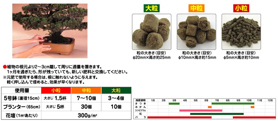 楽天市場 醗酵固形油かす 花ごころ 500g ガーデニングどっとコム