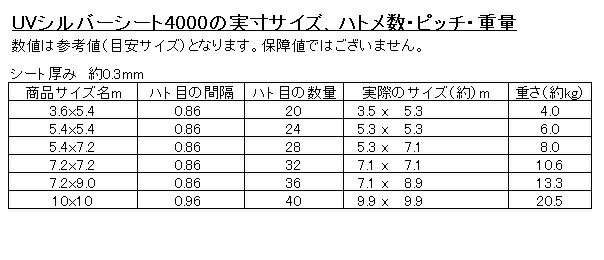 4000 UVシルバーシート 5.4x5.4 oUfyPwcdR3, 建築、建設用 - www.1-pact.fr