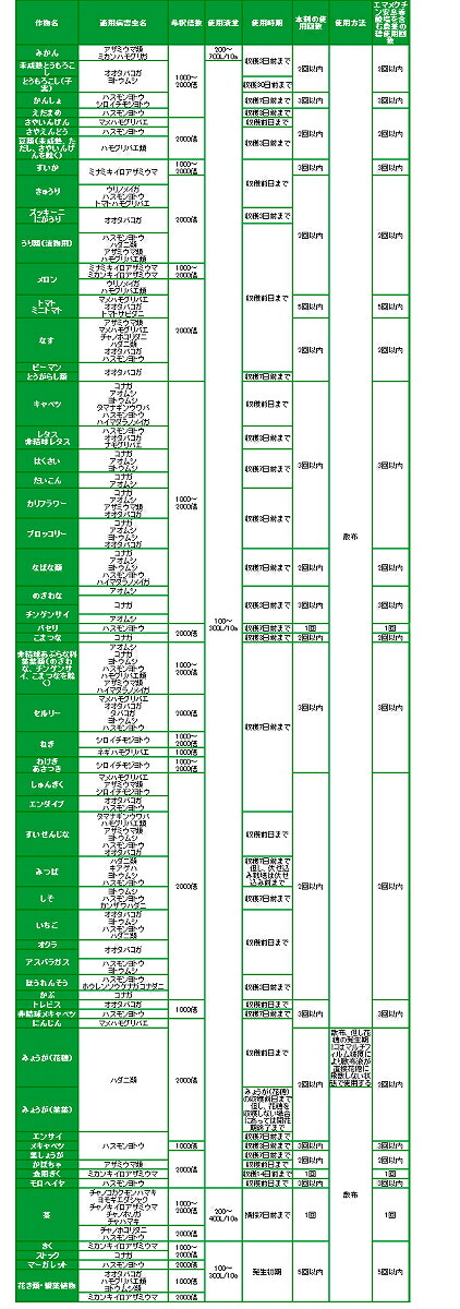 【楽天市場】アファーム乳 …