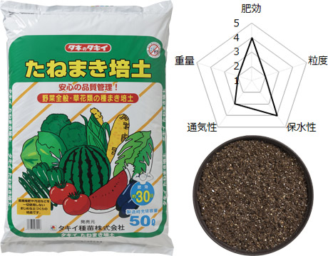 楽天市場】タキイ種苗 セル培土TM-1青袋 50L 〜 追肥型セルトレイ播種