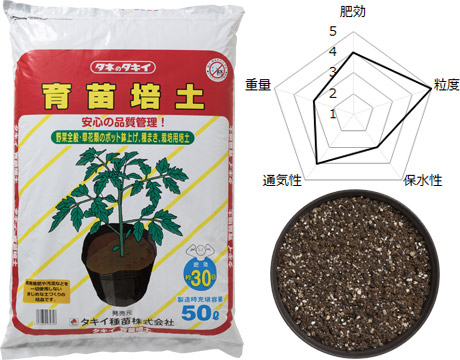 （人間宛送りとどけるNG 要屋号）タキイ 育苗培土 200L（50Ｌx4袋） ～ 顕花植物 蔬菜 育苗用土