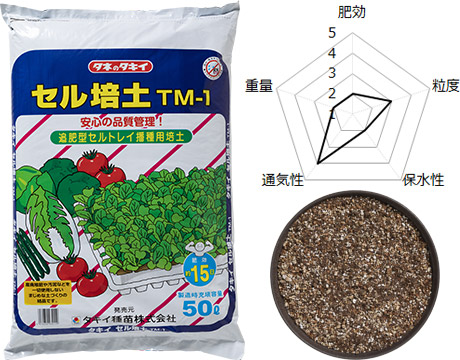 （個人宛発送NG 要屋号）タキイ種苗　セル培土 TM-1 青袋　200L（50Ｌx4袋） ～ 追肥型セルトレイ播種用培土｜ガーデニングどっとコム