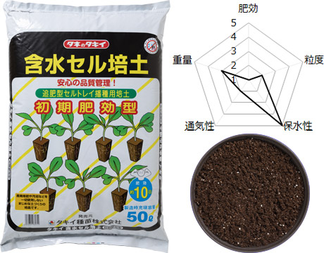 （個人宛発送NG 要屋号）（初期肥効型） タキイ種苗　含水セル培土 初期肥効型　黒袋　200L（50Ｌx4袋） ～ 追肥型セルトレイ播種用培土