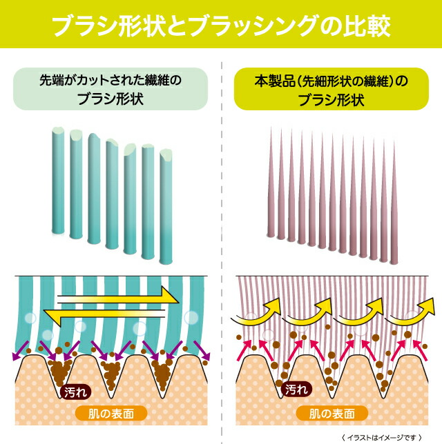 日本製ボディブラシ背中やわらかボディケアブラシ手作りお風呂洗う身体洗いボディーブラシシャワーブラシ背中ケア背中の毛穴毛穴汚れニキビ黒ずみ柄ロング長い柄吊り下げドライブラシプレゼント喜ばれる女性20代30代40代ギフト
