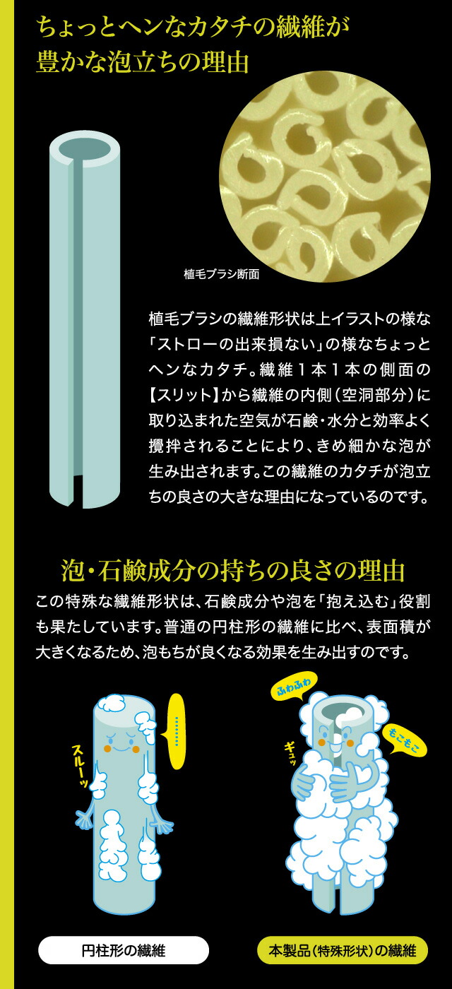 日本製ボディブラシ背中やわらかボディケアブラシ手作りお風呂洗う身体洗いボディーブラシシャワーブラシ背中ケア背中の毛穴毛穴汚れニキビ黒ずみ柄ロング長い柄吊り下げドライブラシプレゼント喜ばれる女性20代30代40代ギフト
