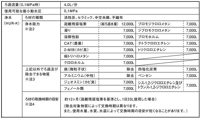 Osg オーエスジー Humanwater ヒューマンウォーター 電解給水素水建設コンテナ 浄水 装置手法 Hu 150 貨物輸送 入り引手クォンティティー経費無料 Musiciantuts Com