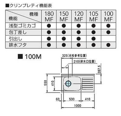 クリナップ C 1s 4n 100mf R L 流し台 間口100cm クリンプレティ メーカ直送送料無料 Bharadwajclasses Com