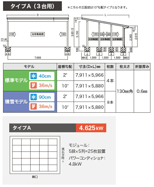 シナネン カーポート 太陽光発電 おひさまcarルーフ ソーラーフロンティア 標準モデル 屋根勾配2 タイプa 3台用 太陽光発電 カーポート 185w メーカー直送商品 自動車 駐車場 車庫 ガレージ 自宅 ソーラー ルーフ 日よけ 屋根材 Alittlepeaceofmind Co Uk