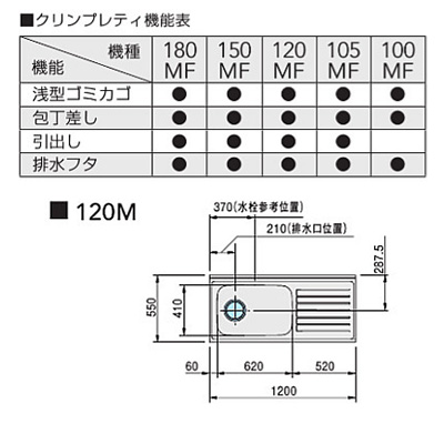 クリナップ C 1s 4n 1mtf R L 流し台 試金口御伴 間口1cm クリンプレティ 生産者直送貨物輸送無料 Bharadwajclasses Com