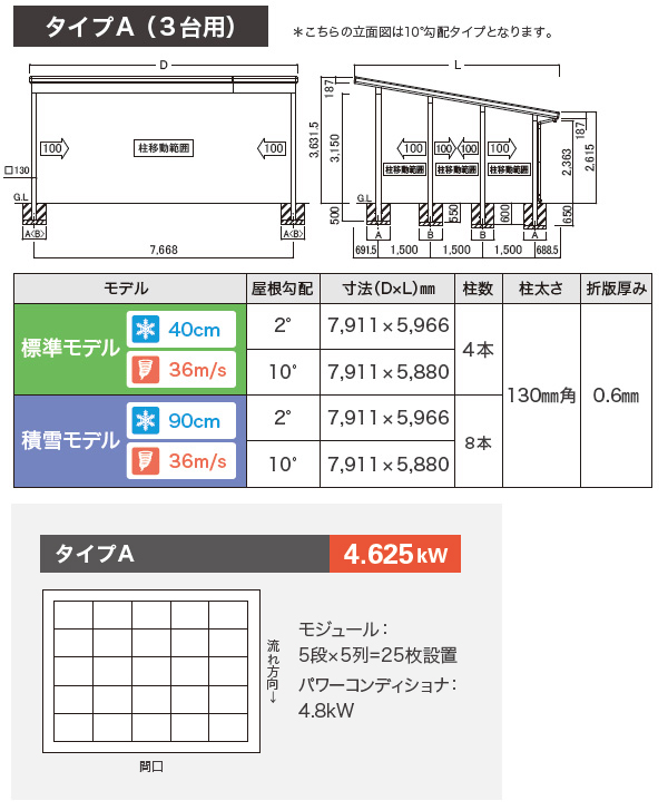 シナネン カーポート 太陽光発電 おひさまcarルーフ ソーラーフロンティア 積雪モデル 屋根勾配2 タイプa 3台用 太陽光発電 カーポート 185w メーカー直送商品 自動車 駐車場 車庫 ガレージ 自宅 ソーラー ルーフ 日よけ 屋根材 Alittlepeaceofmind Co Uk