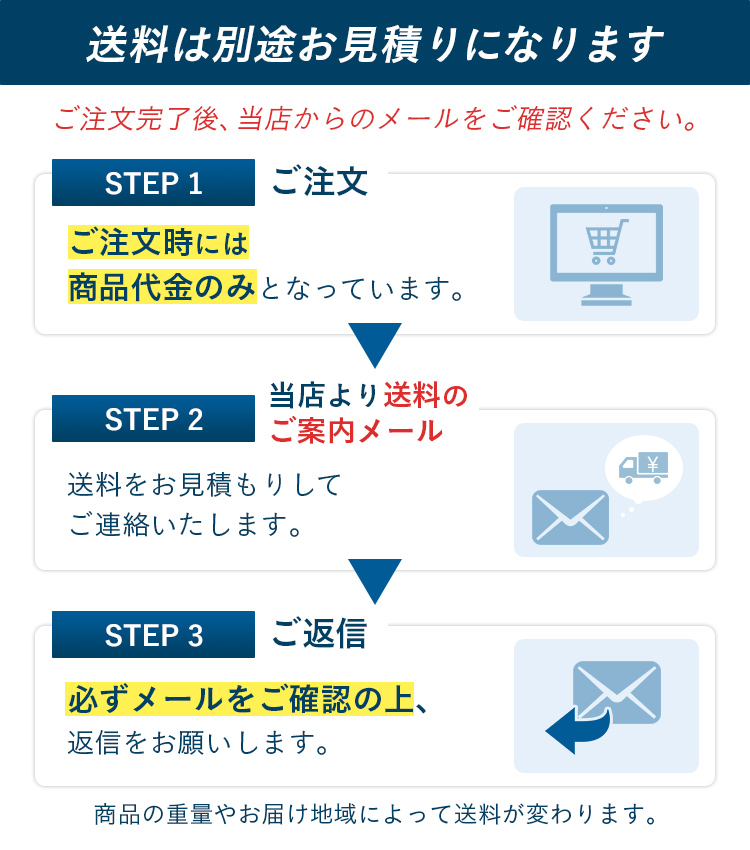 最旬ダウン くさび式足場 センター踏板250×900mm 信和AタイプMHDS-2509 踏み板 ビケ足場 クサビ式足場 クサビ足場 一側足場  qdtek.vn