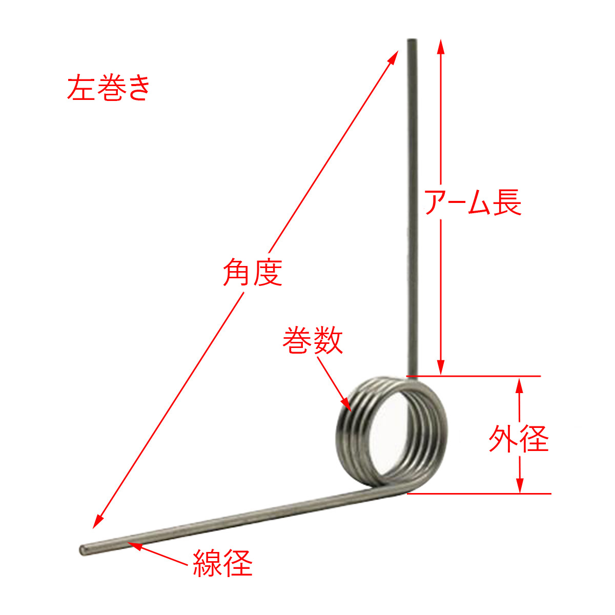 爆買い新作 工具 左巻き 180度 トーションばね 線径 7mm 2個入 1.4mm 角度 外径 部品 DIY・工具