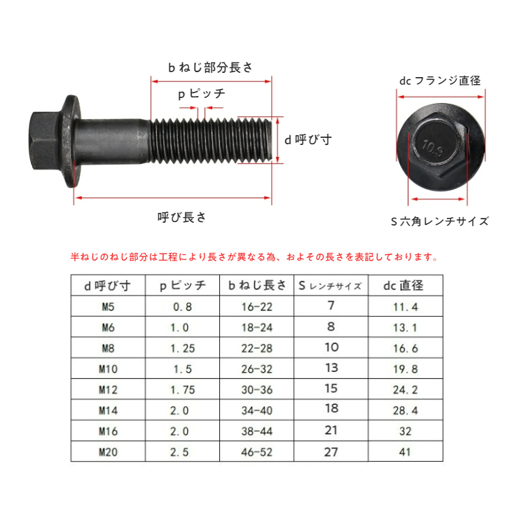 楽天市場】M105 x 3 右ねじ用 ダイス : GAVAN