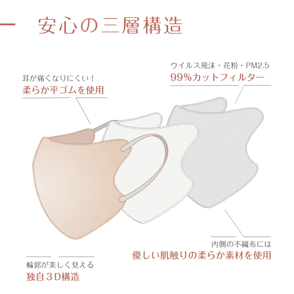 割引発見 ３Dマスク マスク 不織布 立体マスク バイカラーマスク 不織布マスク カラー 3D 立体 くちばし 使い捨て 小顔 バイカラー 血色マスク  耳が痛くならない 20枚 おしゃれ 送料無料 www.transtorres.net