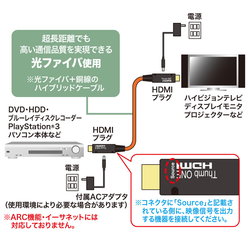 サンワサプライ 光ファイバHDMIケーブル 30m KM-HD20-FB30K - 通販