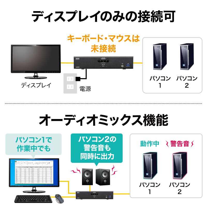 4K対応HDMIパソコン自動切替器 KVMスイッチ 2 Gen1対応 USB3.2 史上一番安い USB3.2