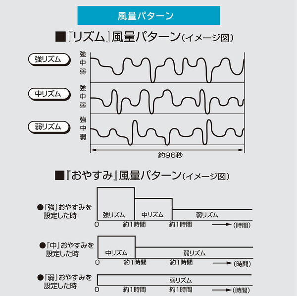送料無料】ハイブリッドミスト冷風扇ひんやり機能結露トレー+保冷剤2個+リモコン付氷冷たいタンク3.7L風量3段階タイマー最大6時間左右オートルーバーキャスター付おしゃれミストシンプルタワー型