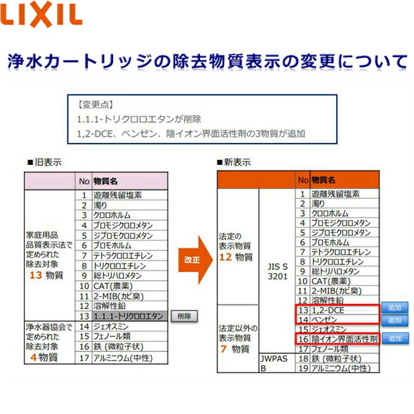 全商品ポイント最大42倍8 4 木 INAX 20:00〜8 12物質除去タイプ 01:59 交換用浄水カートリッジ 送料無料 JF-K11-Ax2 個入り AJタイプ専用 11 JF-K11-B LIXIL リクシル