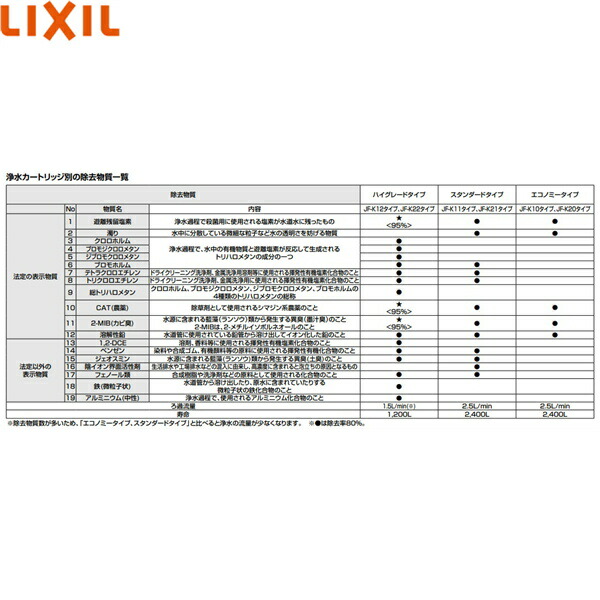 男性に人気！ JF-K22-D リクシル LIXIL INAX 交換用浄水カートリッジ 15 2物質 高塩素除去タイプ ハイグレードタイプ JF -K22-Ax4個入り 送料無料 fucoa.cl