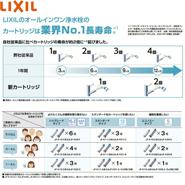 最安値に挑戦】 JF-K22-D リクシル LIXIL INAX 交換用浄水カートリッジ ...