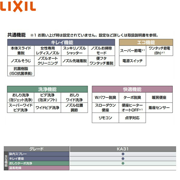 CW-KA31QB/LR8リクシルLIXIL/INAX洗浄便座シャワートイレKAシリーズ平付・隅付タンク式便器用ピンク送料無料